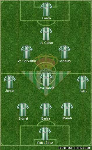 Real Betis B., S.A.D. Formation 2018