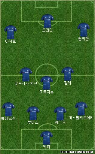 Chelsea Formation 2018