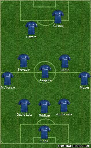 Chelsea Formation 2018