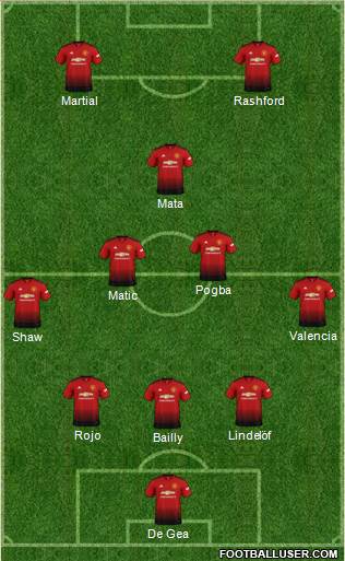 Manchester United Formation 2018