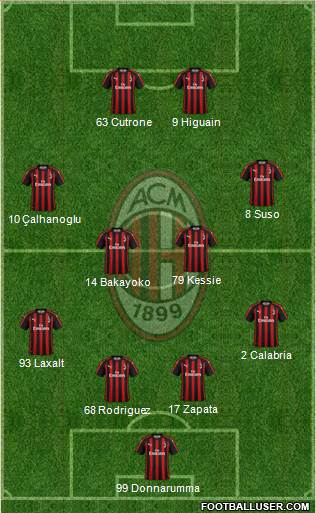 A.C. Milan Formation 2018