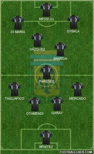 Argentina Formation 2018