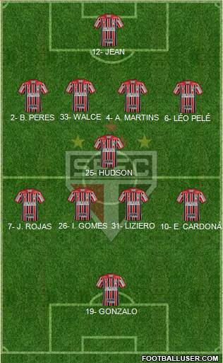 São Paulo FC Formation 2018