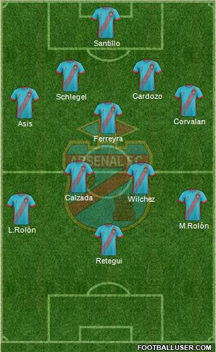 Arsenal de Sarandí Formation 2018