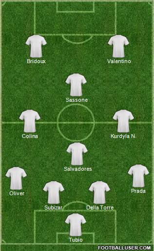 Dream Team Formation 2018