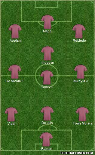 Dream Team Formation 2018