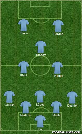 Champions League Team Formation 2018