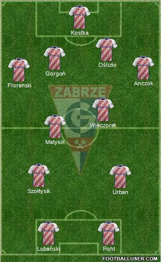 Gornik Zabrze Formation 2018