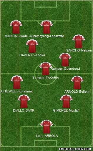 Arsenal Formation 2018