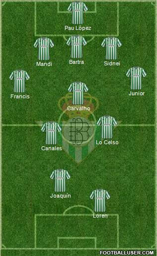 Real Betis B., S.A.D. Formation 2018
