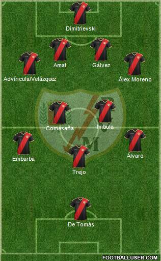 Rayo Vallecano de Madrid S.A.D. Formation 2018