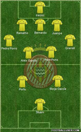 F.C. Girona Formation 2018