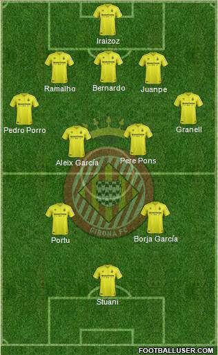 F.C. Girona football formation