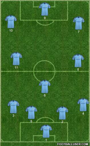 Manchester City Formation 2018