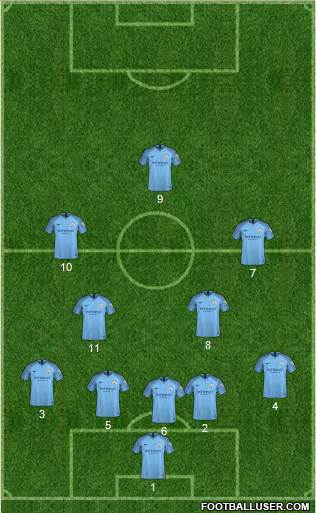 Manchester City Formation 2018