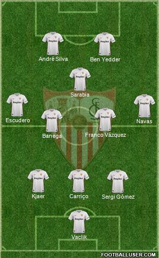 Sevilla F.C., S.A.D. Formation 2018
