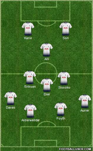 Tottenham Hotspur Formation 2018
