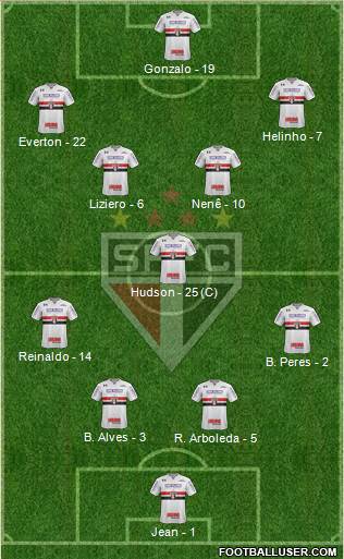 São Paulo FC Formation 2018