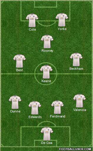 Manchester United Formation 2018