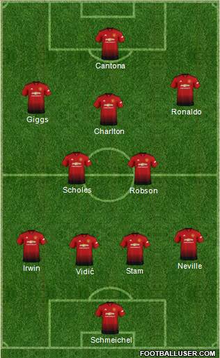 Manchester United Formation 2018