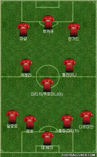 Manchester United Formation 2018