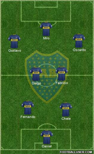 Boca Juniors Formation 2018