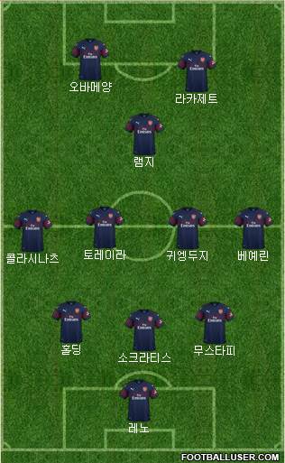 Arsenal Formation 2018