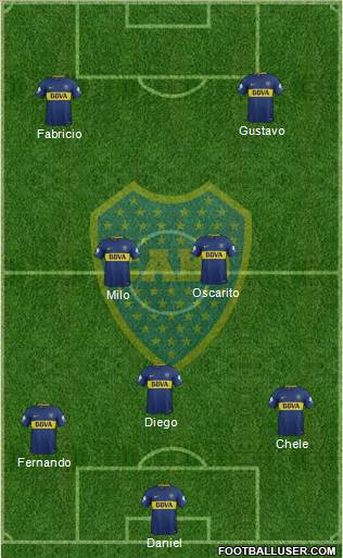Boca Juniors Formation 2018
