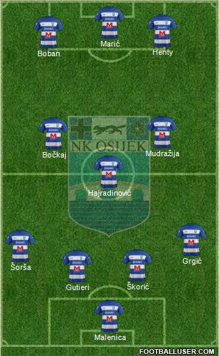 NK Osijek Formation 2018