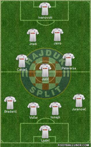 HNK Hajduk Formation 2018