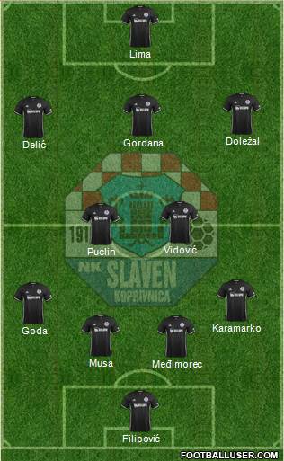 NK Slaven Belupo Formation 2018