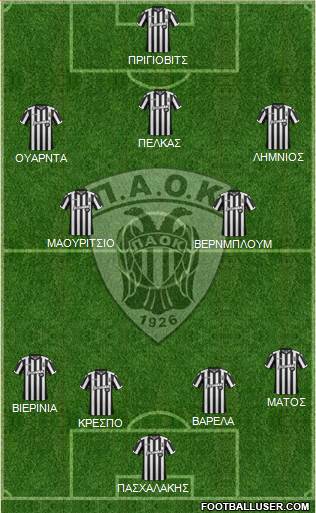 AS PAOK Salonika Formation 2018