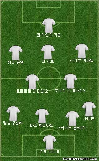 Dream Team Formation 2018