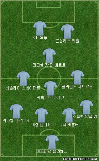 Dream Team Formation 2018