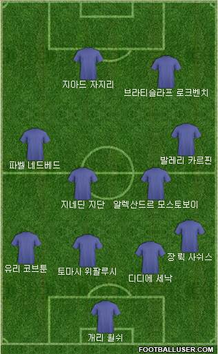 Dream Team Formation 2018
