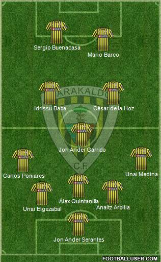 Barakaldo C.F. Formation 2018