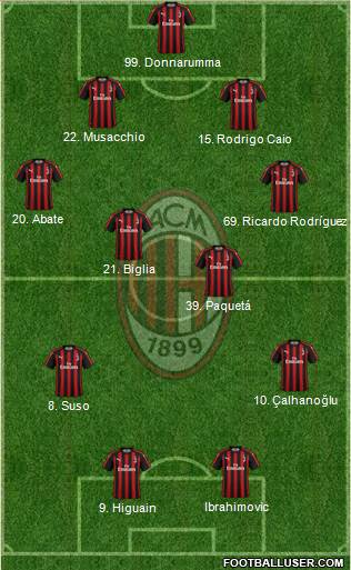 A.C. Milan Formation 2018