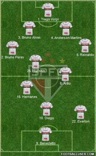 São Paulo FC Formation 2018