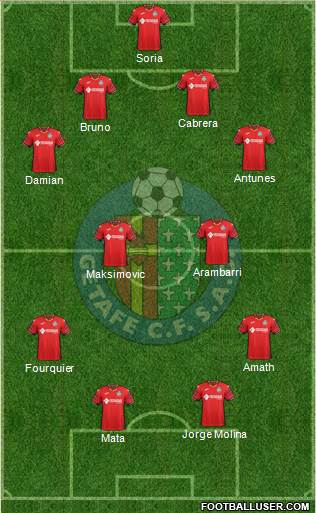 Getafe C.F., S.A.D. Formation 2018
