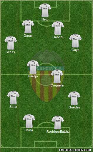 Valencia C.F., S.A.D. Formation 2018