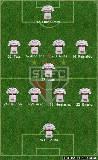 São Paulo FC Formation 2018