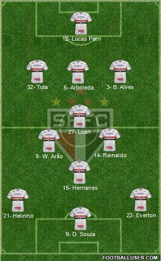 São Paulo FC Formation 2018