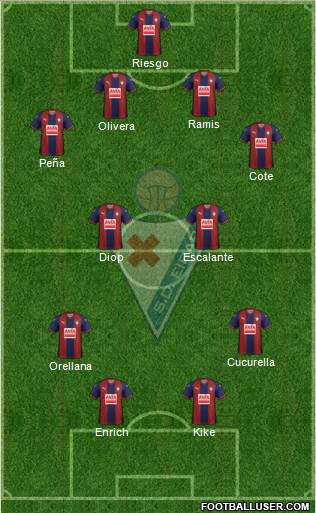 S.D. Eibar S.A.D. football formation