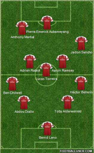 Arsenal Formation 2018
