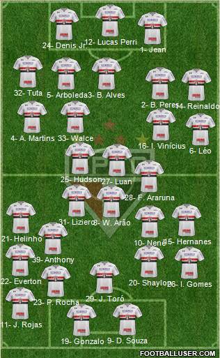 São Paulo FC Formation 2018