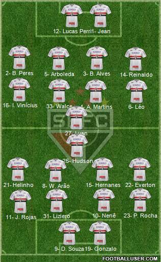 São Paulo FC Formation 2018