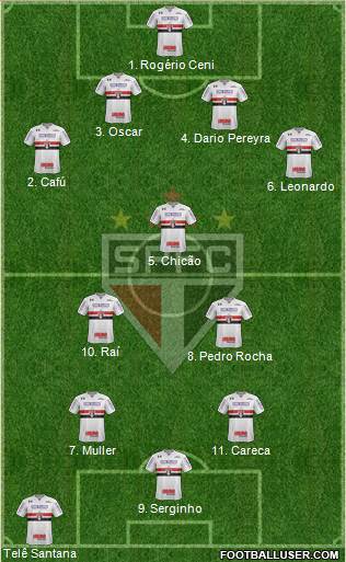 São Paulo FC Formation 2018