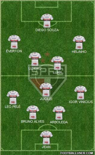 São Paulo FC Formation 2018