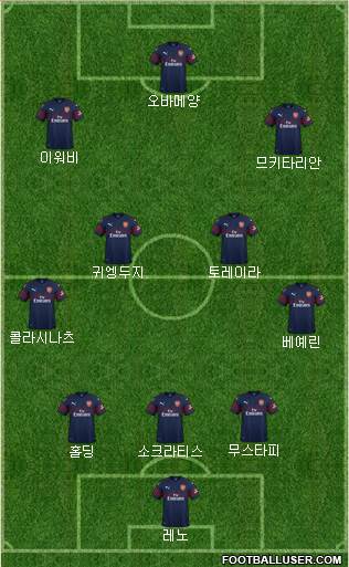 Arsenal Formation 2018
