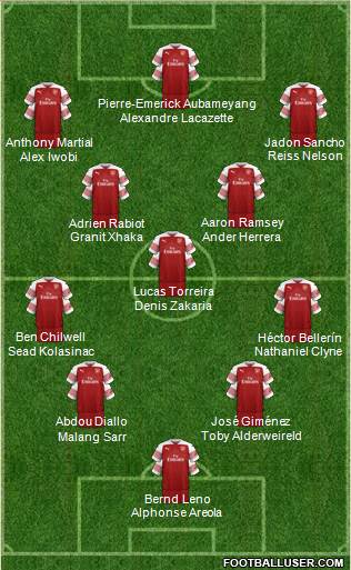 Arsenal Formation 2018